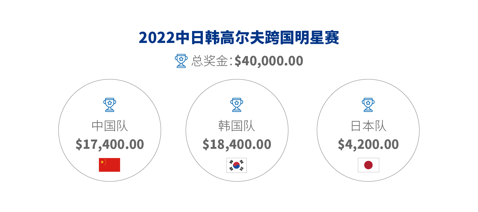 高尔夫尊中国官方网站