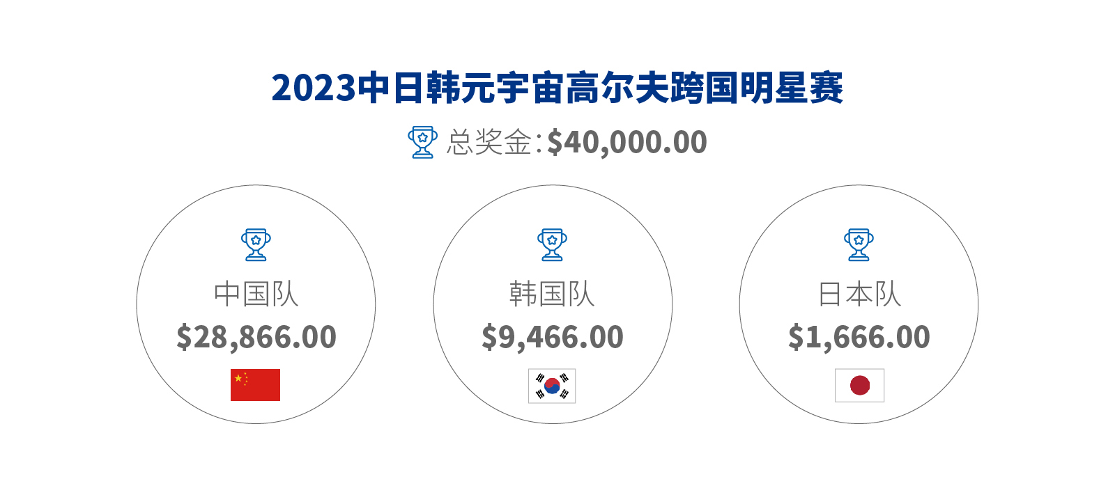 高尔夫尊中国官方网站