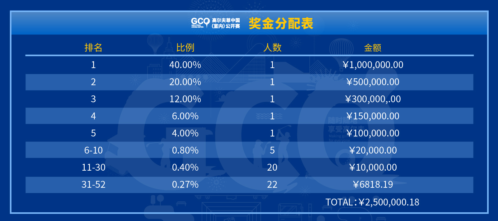 高尔夫尊中国官方网站