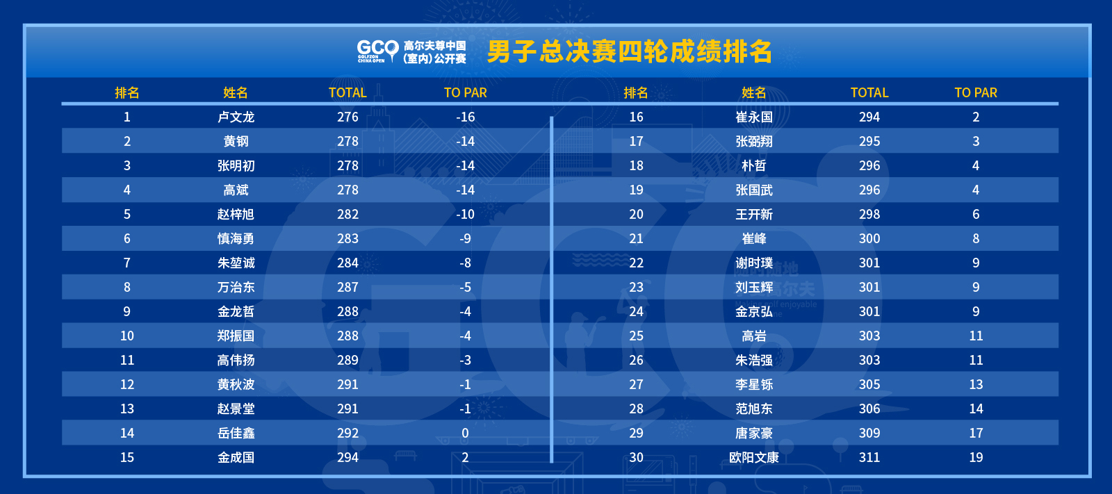 高尔夫尊中国官方网站