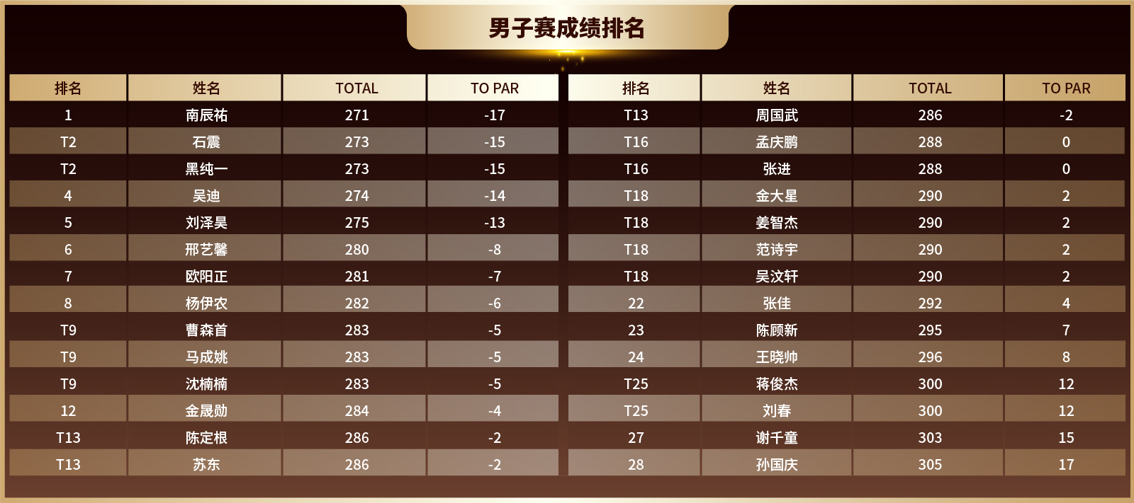 高尔夫尊中国官方网站